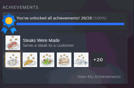 PlateUp! — Trophy Cabinet
